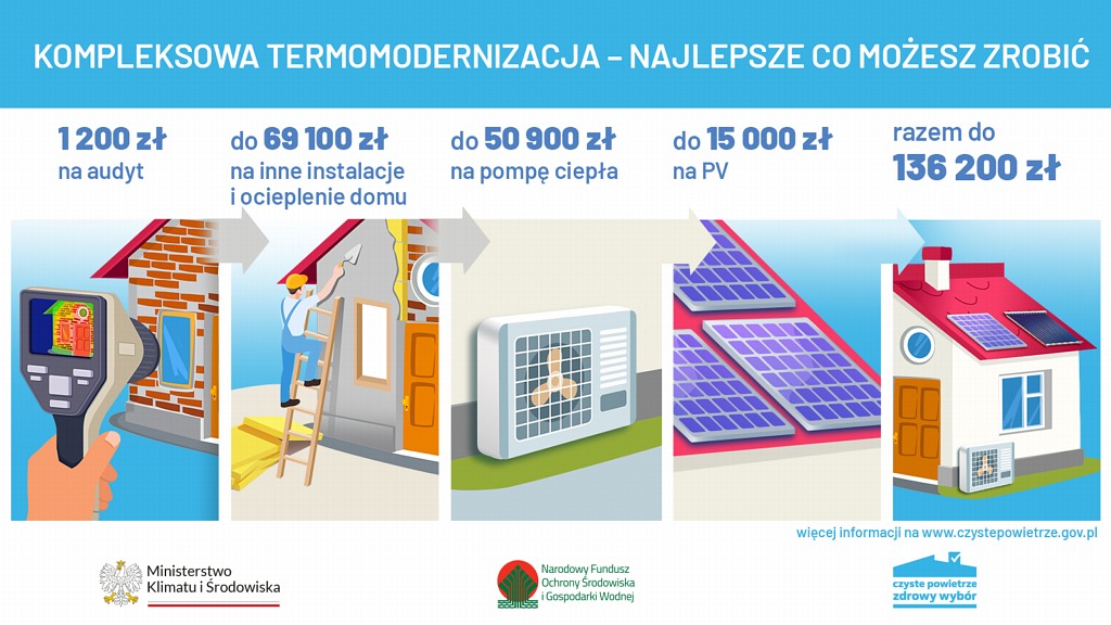 163 plansze reforma programu Czyste Powietrze NFOSiGW 1600x900 1